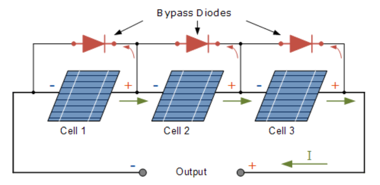 Bypass diode